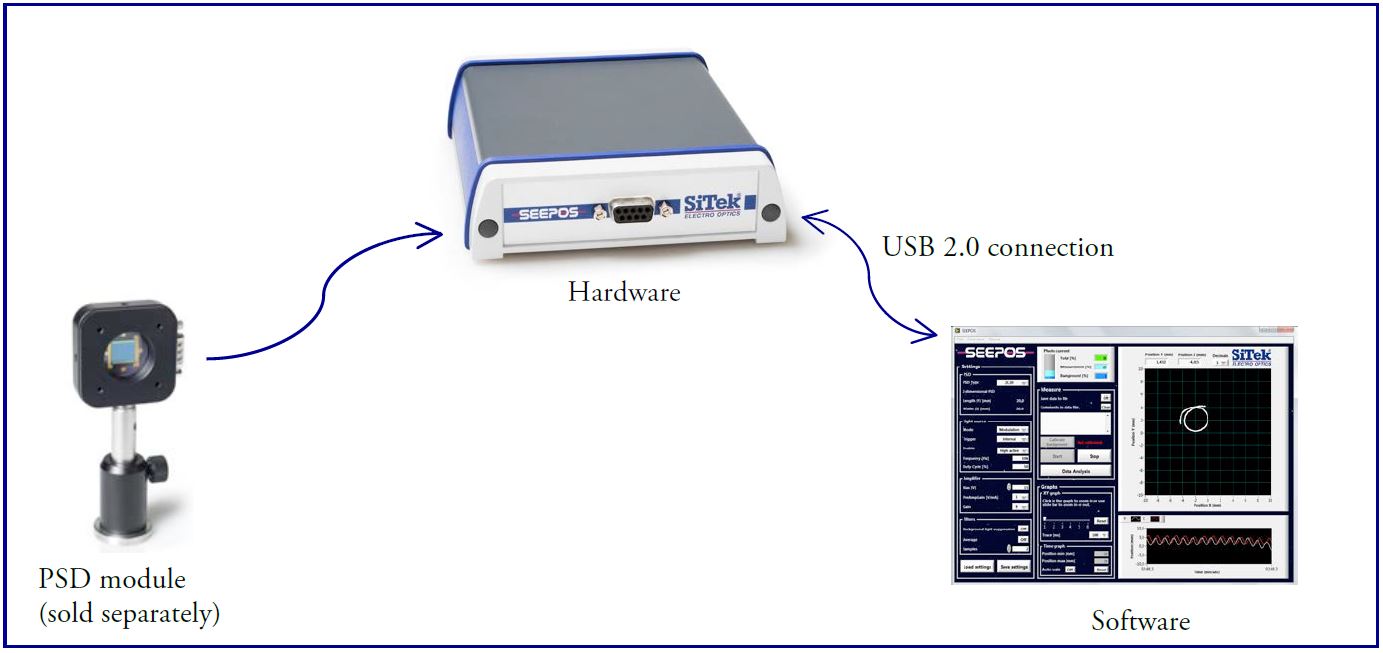 Unice PSD Signal Processing System